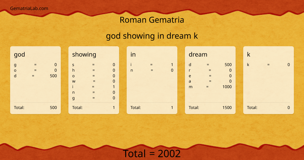 god showing in dream k in roman Gematria